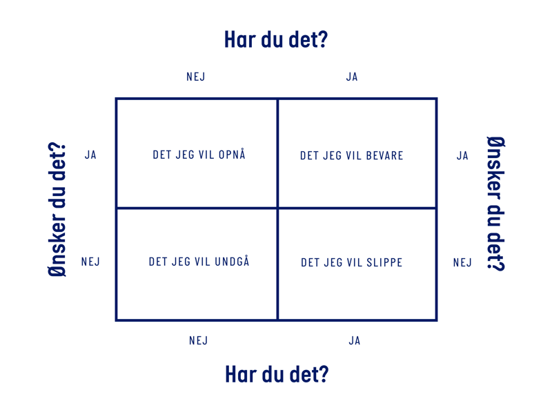 Goal-grid